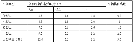 停車場景觀設計常用尺寸