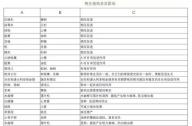 相生相克的植物有哪些？