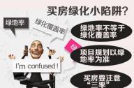 什么是綠地率？綠地率低會有什么影響？